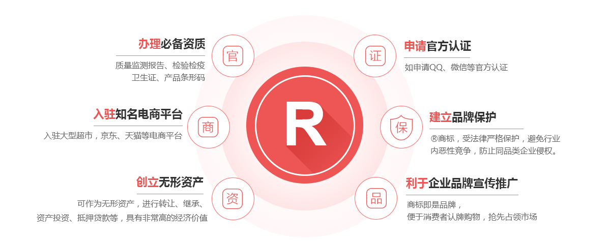 米林商标注册的作用